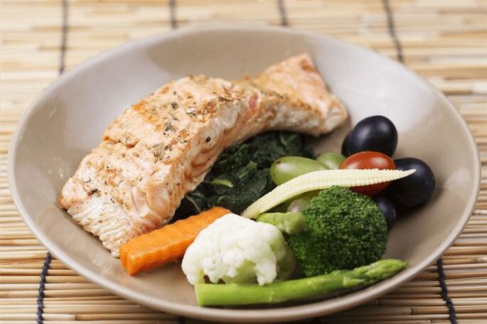 the right diet for weight loss